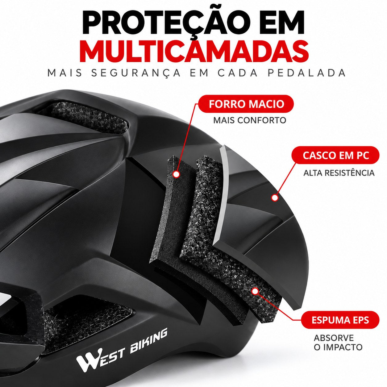 Três camadas entre o impacto e a sua cabeça.